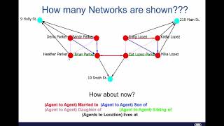 Relational Algebra