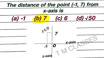 The distance of the point (-1, 7) from x-axis is: