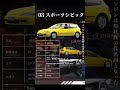 VTEC炸裂環状族愛用モデル6選 #jdm #honda #civic