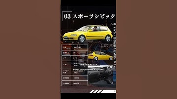 VTEC炸裂環状族愛用モデル6選 #jdm #honda #civic