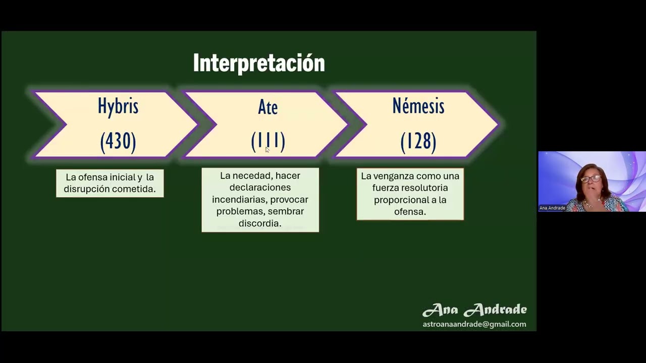 El sindrome de Hybris  By Ana Andrade. This webinar is in Spanish