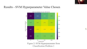 Data Mining Project 2 Recording