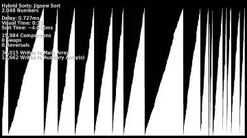 Jigsaw Sort - A Technically Adaptive Bogo-Ing Merge Sort
