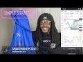 SIMPLE Forex Strategy That Works On Every Time Frame | FOREX Supply & Demand