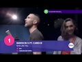 افضل 50 اغنية اجنبية جديدة 2019  Best 50 song new
