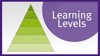 Bloom's Taxonomy