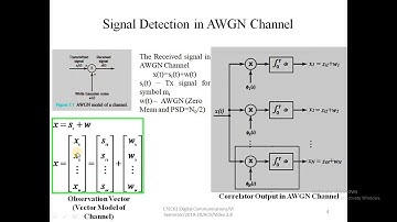 Video 2.8 Optimum Receivers using Coherent Detection