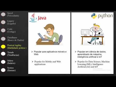 Python vs Java - Comparison (Comparação)