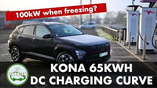 Fast-Charging Hyundai Kona 65kWh: Unleashing the 100kW Power Hyundai Kona Electric Charging Time At Home