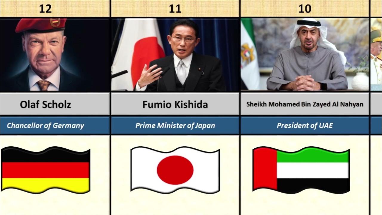 Top 20Most Powerful World Leaders 2024 YouTube