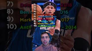Ranking the Last 10 #1 Overall NBA Draft Picks 🏀 #shorts