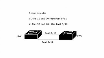 149 STP 11  Per VLAN Load Balancing