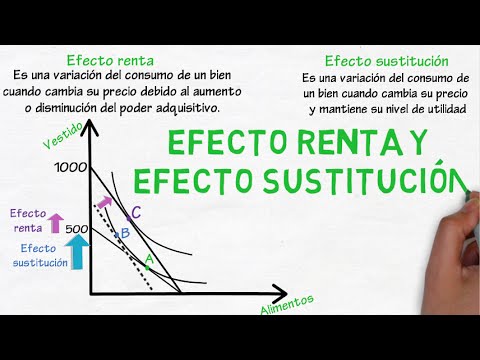 Video: ¿Qué es el efecto de sustitución con Diagram?