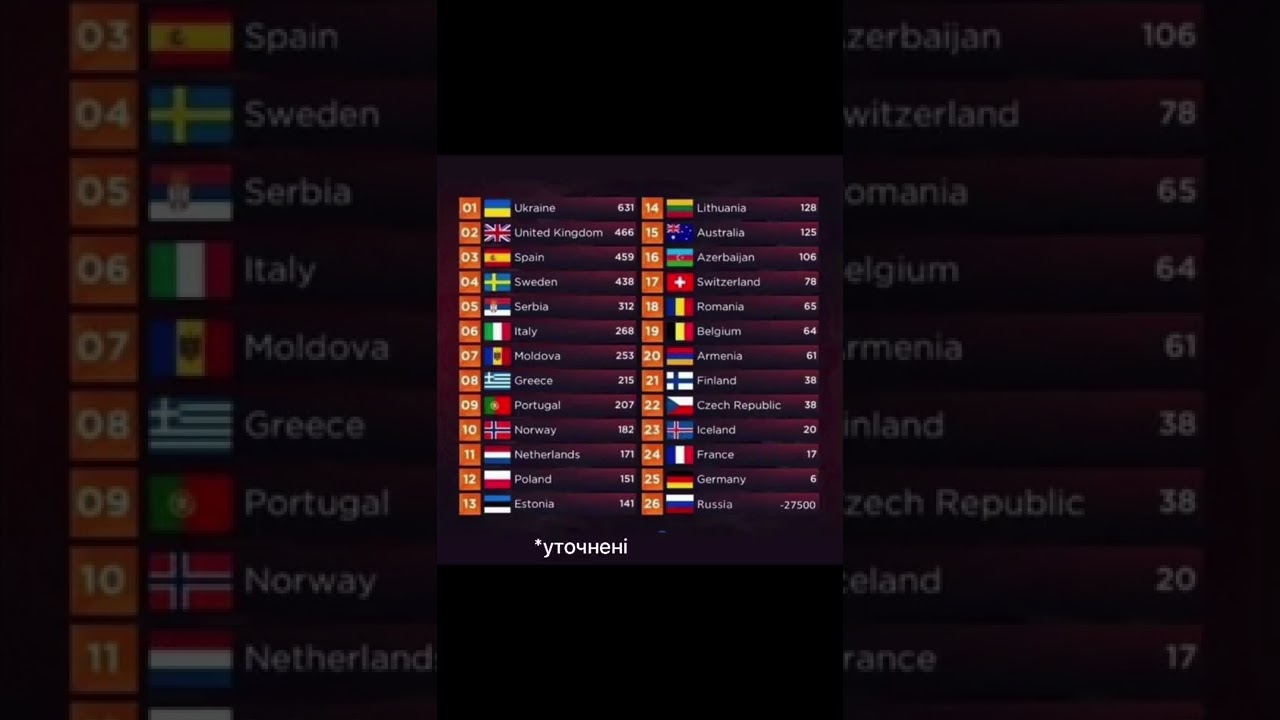 #евровидение