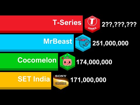 All Channels With Over 150 Million Subscribers - Sub Count History 2006-2024 | MrBeast vs T-Series