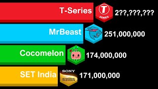 All Channels With Over 150 Million Subscribers - Sub Count History 2006-2024 | MrBeast vs T-Series