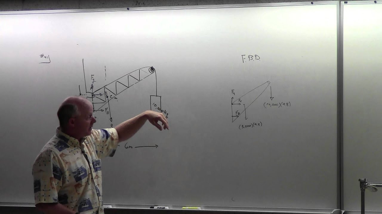 Static Equilibrium - YouTube