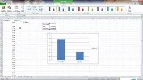 Excel Bar Graph BIO204