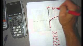 College Algebra section 6 4 Logarithmic Functions