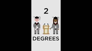 Everything you need to know about the dual degree Columbia / Sciences Po in journalism