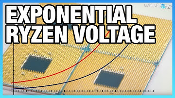 Exponential Ryzen Voltage-Frequency Curve (Overclocking)