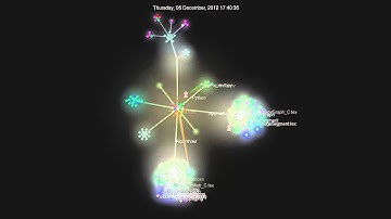 Numerical Computing lab development