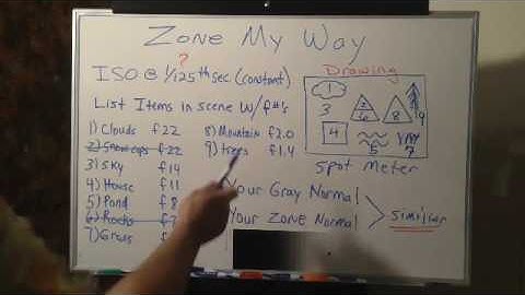 The Zone System Explained