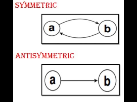 SYMMETRIC AND ANTISYMMETRIC