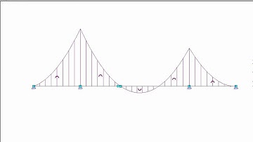 Animatie_varierend_momentennulpunt.avi