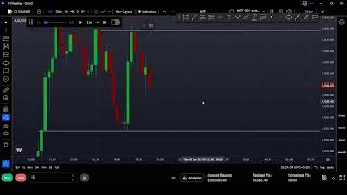 Navys Live Stream | Backtesting | XAUUSD 🪙 |