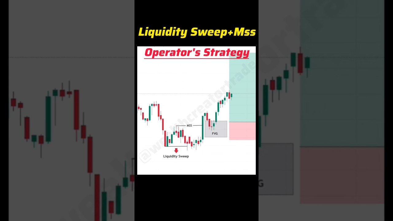 🤯 LIQUIDITY Sweep + MSS Strategy 💸 Liquidity Sweep in Smart Money Concept😍