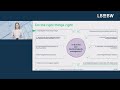 Sustainable Finance meets Nachhaltigkeitsmanagement (Dr. Thomas Meißner, Sarah Krüger & Elena Kneer)