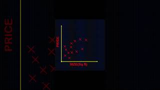 What is Linear Regression? in less than 60 seconds