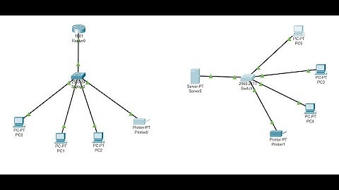 How to configuration DHCP  in a CISCO Router using packet tracer 05