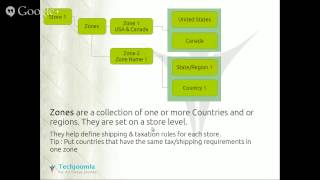 Joomla + Quick2Cart = Ecommerce Awesomeness