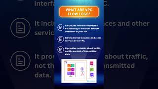 Understanding VPC Flow Logs