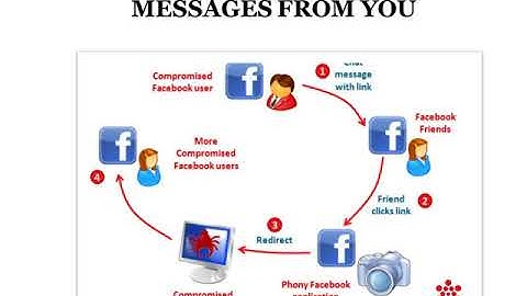 6 Warning Signs that Your Computer is Malware Infected