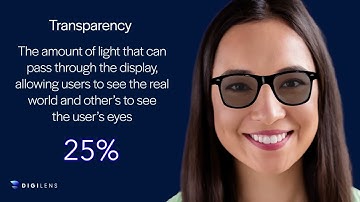 What is holographic waveguide transparency?