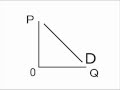 かんたんミクロ経済学（0）【全体像】