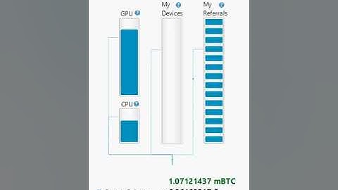 Mining Cryptocurrencies With Computta Smart Miner App (Part 14)