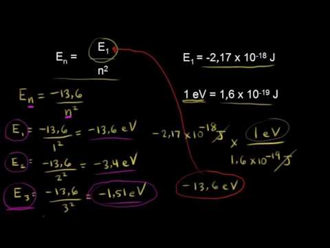 Video: Bohr atom yapısı teorisi nedir?