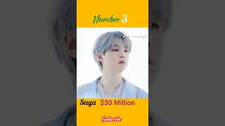 BTS Members Net Worth In 2022 || Amazing Facts About BTS  #jungkook #rm #v #suga #jin #jimin #jhope