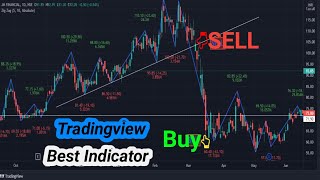 tradingview best indicators free in hindi |Trend line indicator tradingview |Most powerful indicator