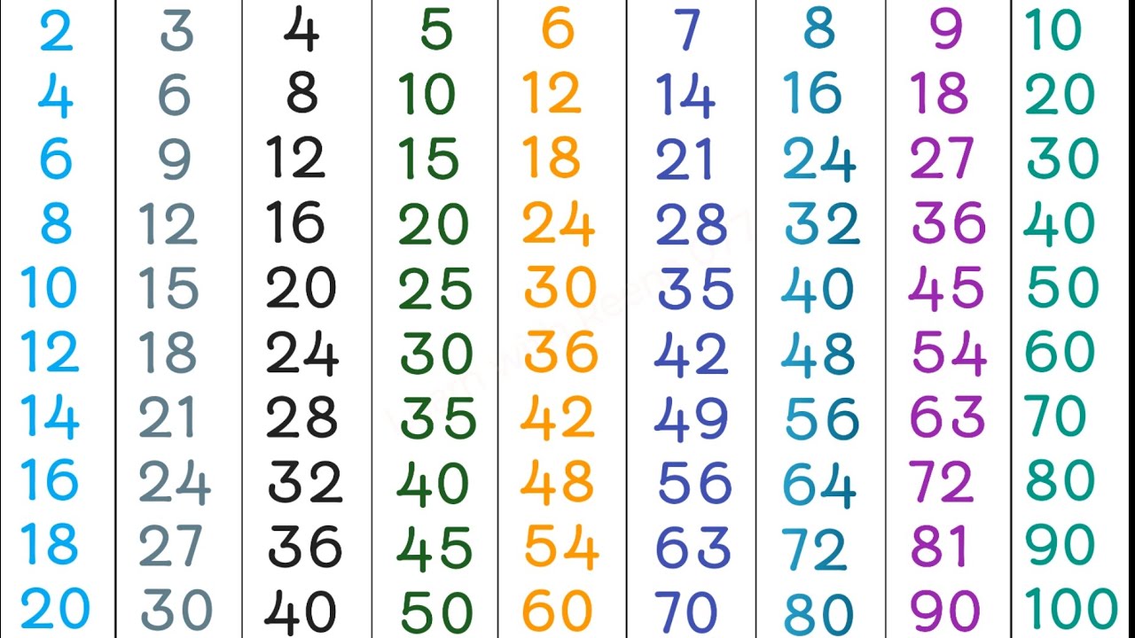 1 to 10 times tables times tables of 2 3 4 5 10 multiplication