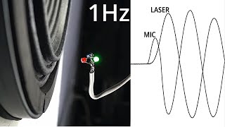 Subwoofers (and the air itself!) are NOT in-phase with your mixer and amplifier.