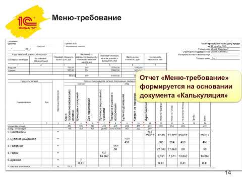 Программа "1С:Школьное питание". Обзор возможностей.
