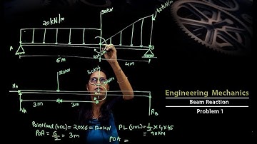 Engineering Mechanics | Beam Reaction | Problem 1 | #21 | Prof. Sonali P