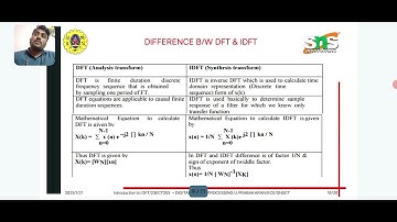 Discrete Fourier Transform | Digital Signal Processing | SNS Institutions