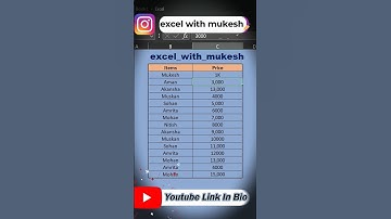 Convert Thousands to K #exceltips #datavisualization #tutorial #exceltech #smartexcel #python #excel