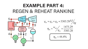 Mechanical Engineering Thermodynamics - Lec 21, pt 5 of 5:  Example - Regen-Reheat Rankine - iv